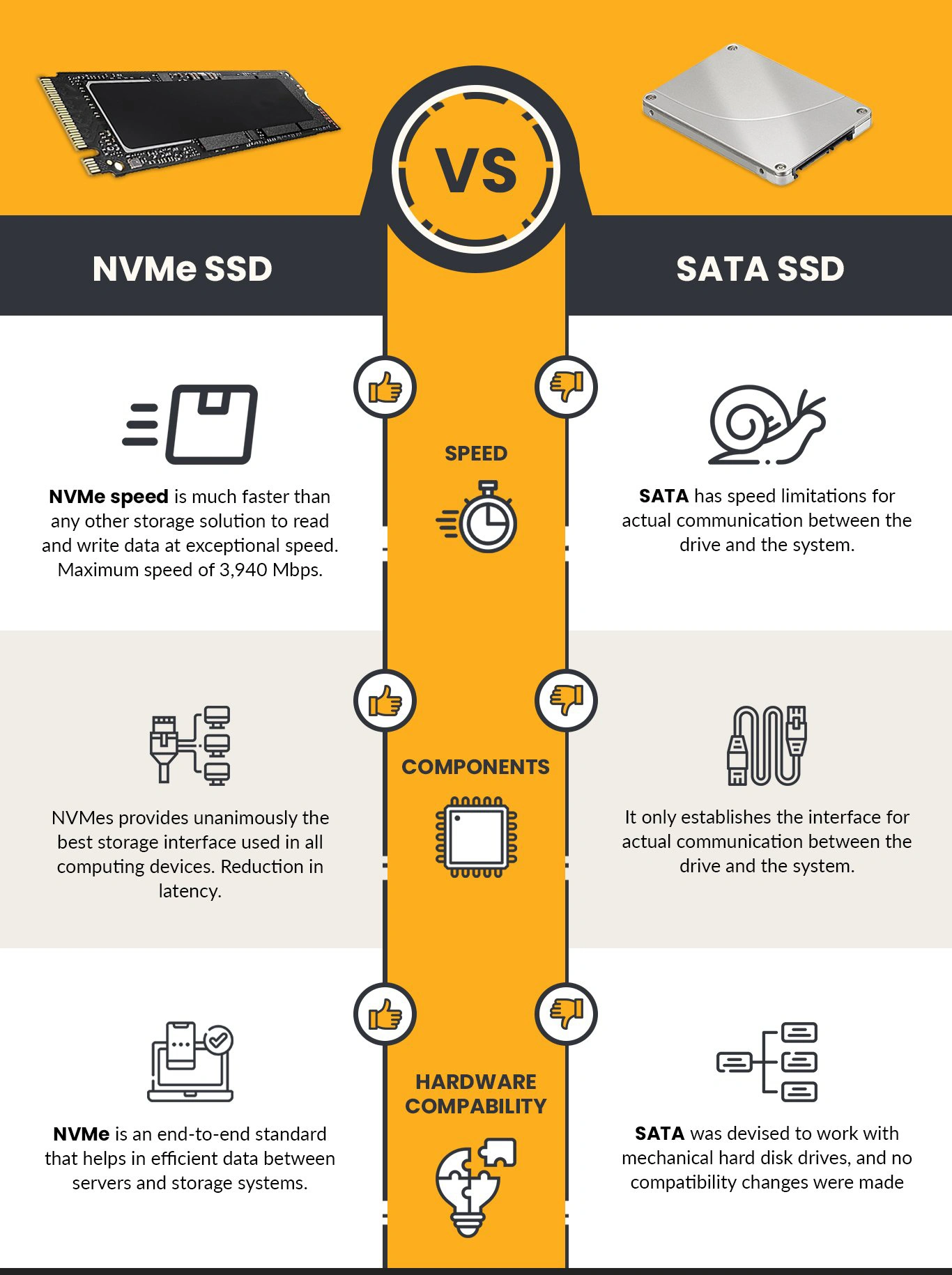 نکات کاربردی هنگام خرید ssd